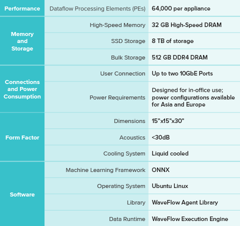 WaveComputing_Deskside_8.15.18_SpecTable.png